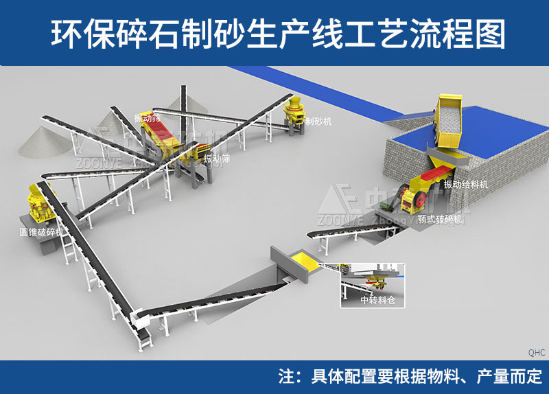 此工藝僅供參考，具體工藝配置需要根據(jù)物料的性質(zhì)、成品種類等確定